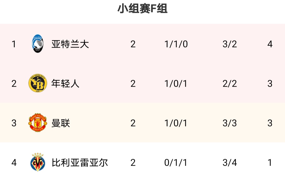 曼联0-1爆冷输给西汉姆联,曼联0-3惨败纽卡斯尔