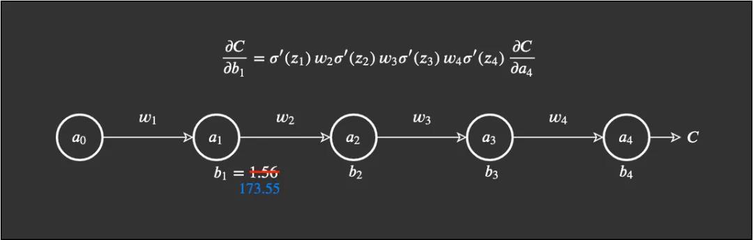 神经网络回归用什么激活函数,神经网络常用的激活函数