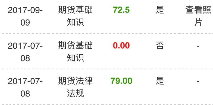 期货从业资格考试2024年,证券和期货从业资格证哪个好