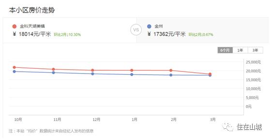 照母山哪个楼盘最值得入手,照母山哪里的房子最值得买