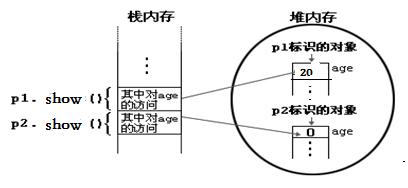 java面向对象思维导图,java面向对象程序设计