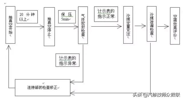 汽车热泵空调原理动画演示,空调温度传感器原理及常见故障