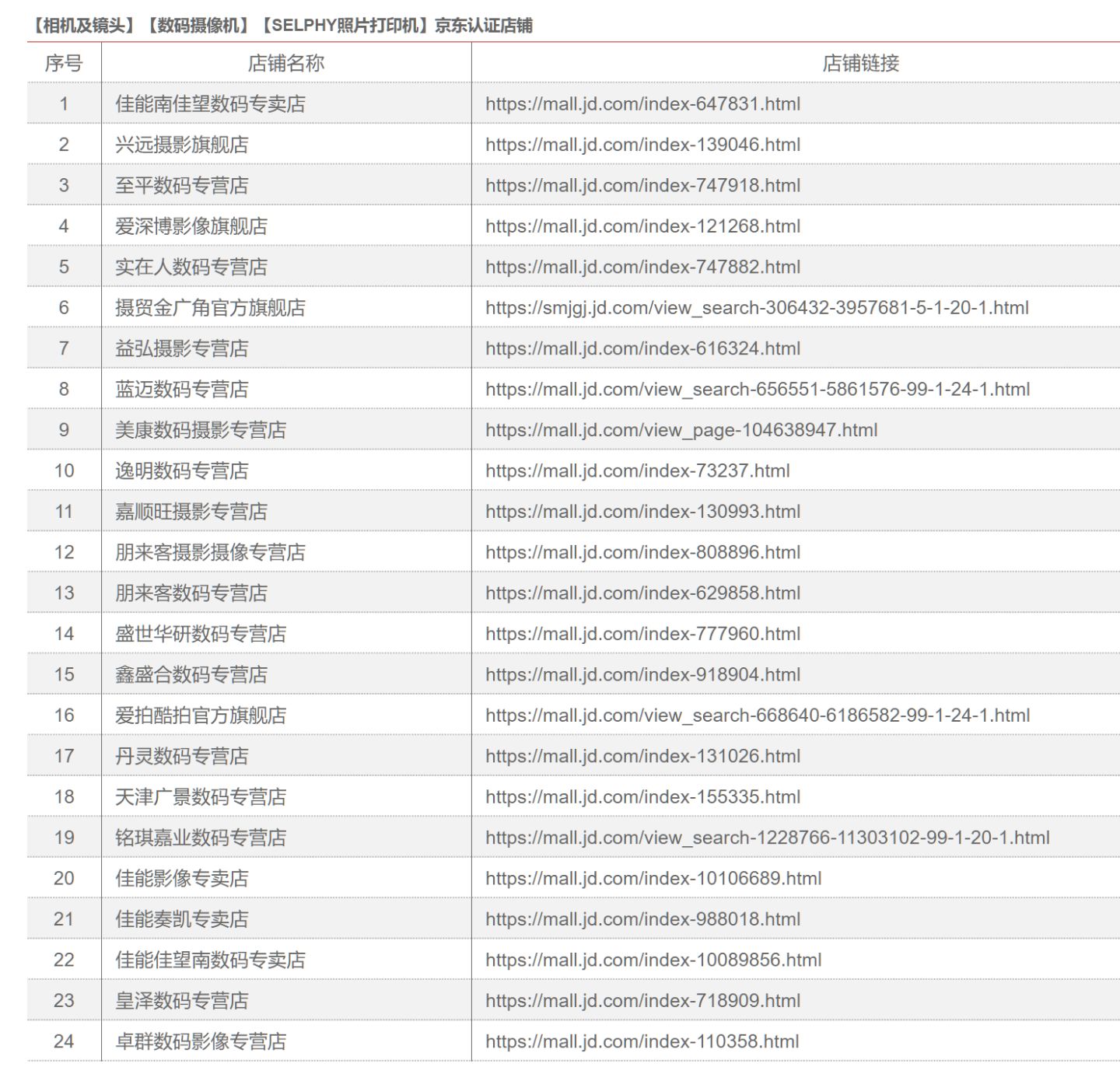 镜头哪里买比较好,相机镜头去哪里买比较好