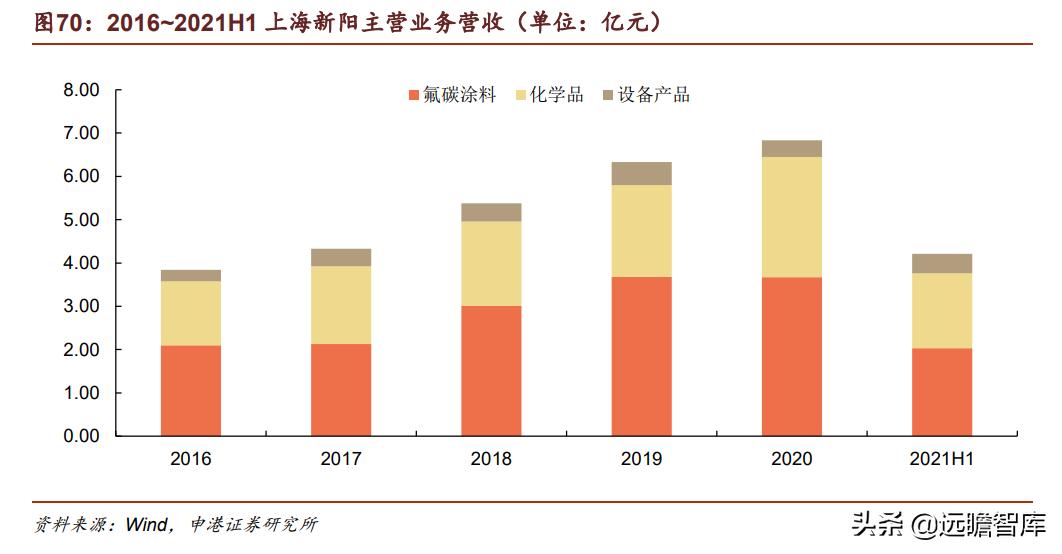 光刻胶:流动的黄金,形成全球群雄争霸格局,国内技术代差仍存在