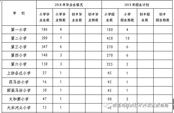 秦皇岛迎秋西里学区划分,秦皇岛开发区一中学区划分