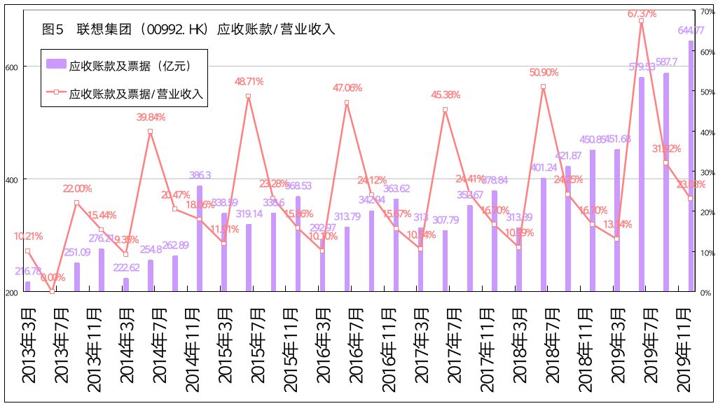 联想集团官网财报,联想集团天眼查