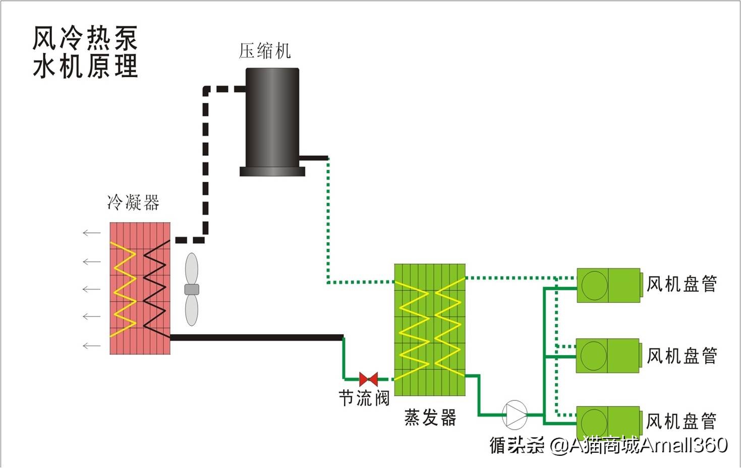 空调制冷制热原理小学生,汽车空调制冷制热工作原理
