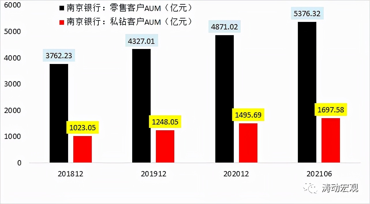 南京银行年报点评,南京银行股票深度分析最新