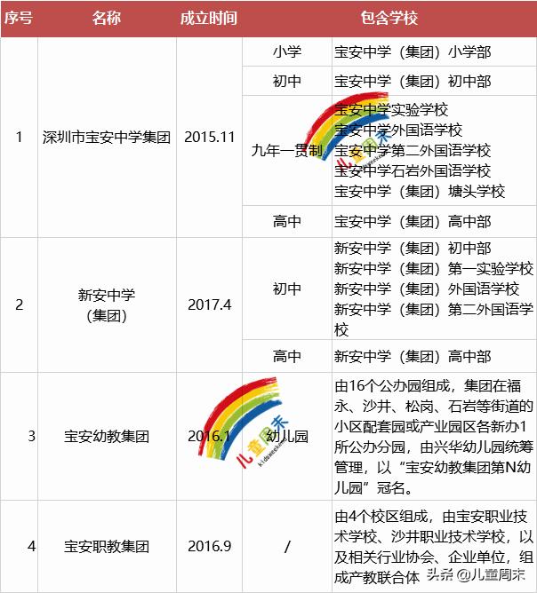 助力孩子读书升学,为孩子考入名校助力