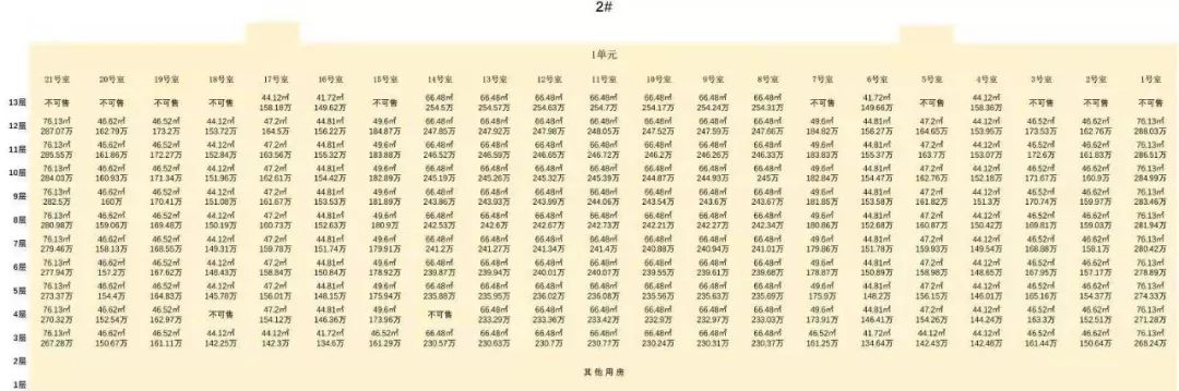 杨柳郡的楼房值得买吗,杨柳郡即将开盘的楼盘