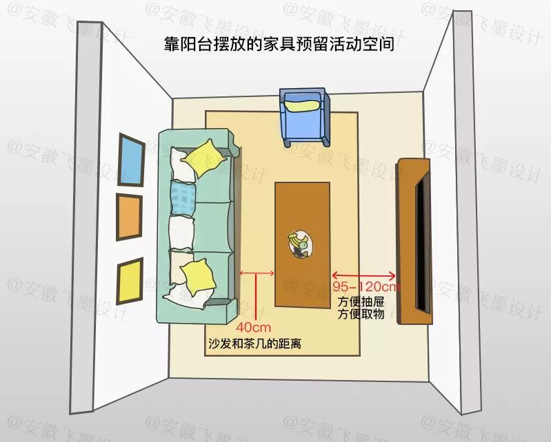 买大买小不如买的合适，这份家居尺寸攻略够详细了，建议拿去收藏