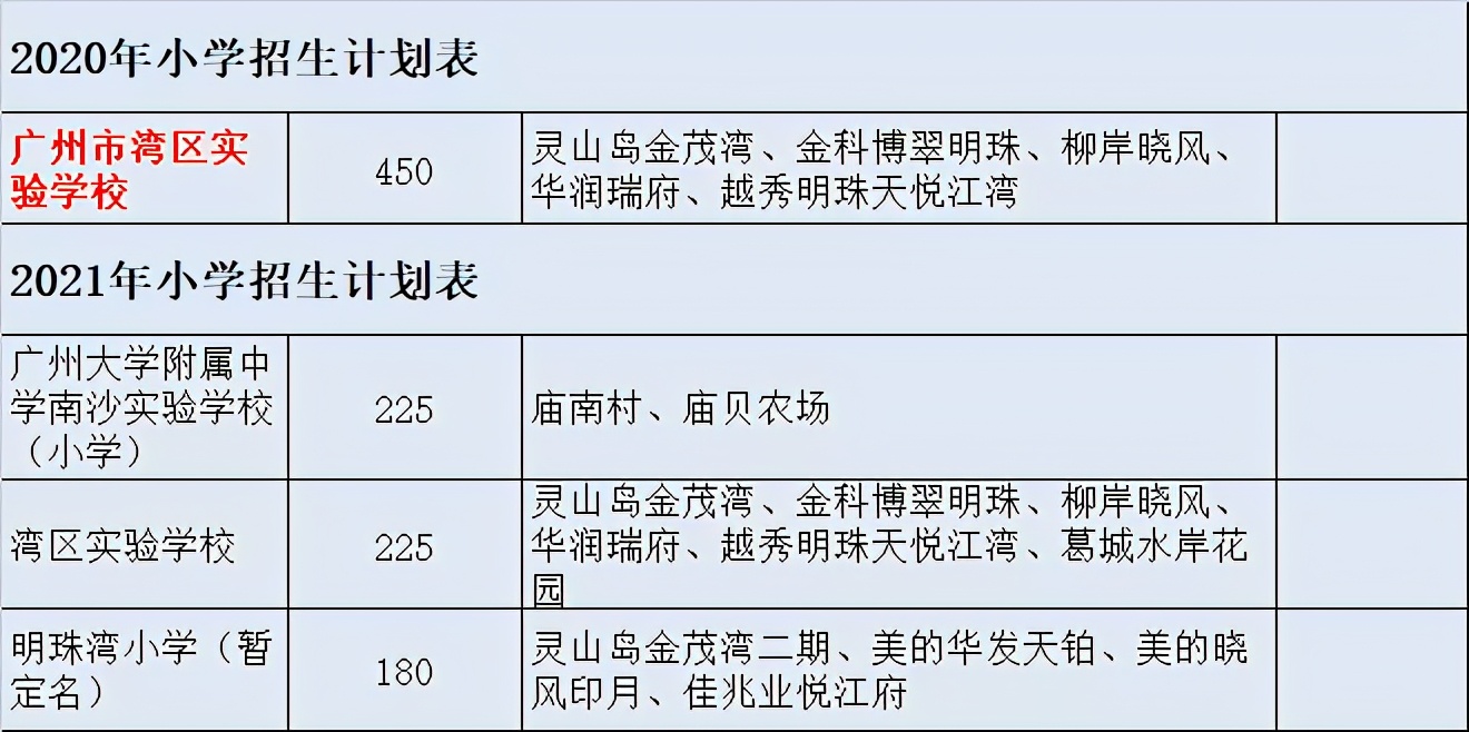 南沙引进教育名校,南沙七大名校2024招生
