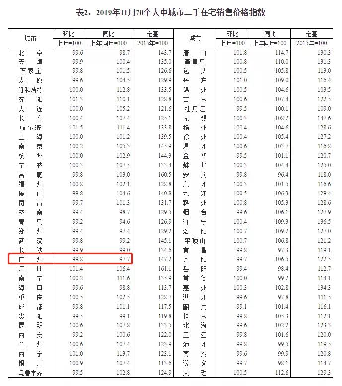 6月份房地产降价排名,广州市各区6月最新房价
