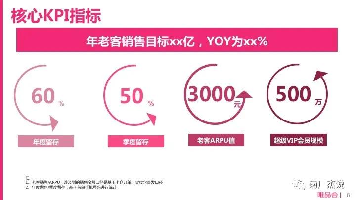 电商crm运营培训,电商crm系统和会员体系