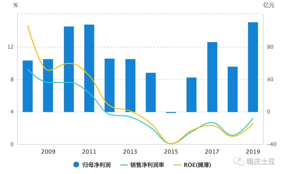 行业怎么看基本面,手把手教你透彻分析一家公司