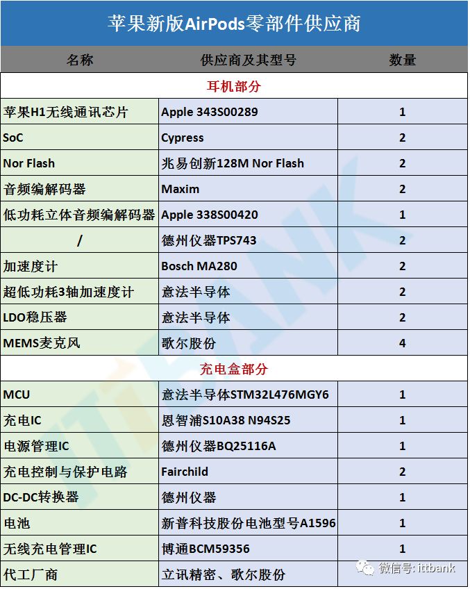 tws蓝牙耳机背后的商业蓝海,tws蓝牙耳机国内重点公司