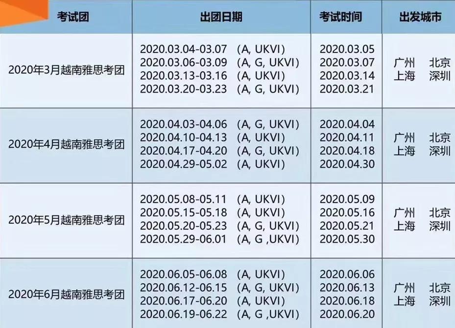 雅思考团排行榜,地表最强英语小组