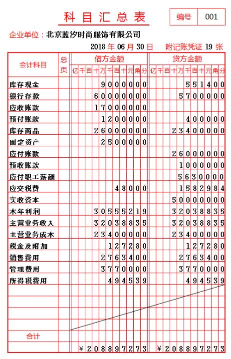 新手会计入门手把手教做账,新手小白会计如何快速学会做账