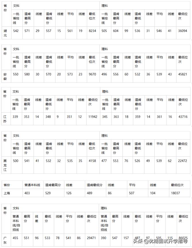 宁波诺丁汉和温肯哪个好,温州肯恩大学对比西浦