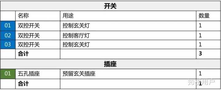 房子装修时必装的东西,装修时哪些东西不安装