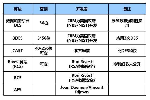 思科路由器的用户名跟密码是多少,思科交换机用户名和密码怎么配置