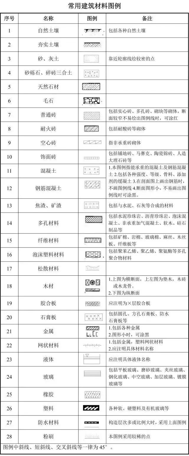 怎样能快速看懂家具组装图纸,手把手教你看图纸
