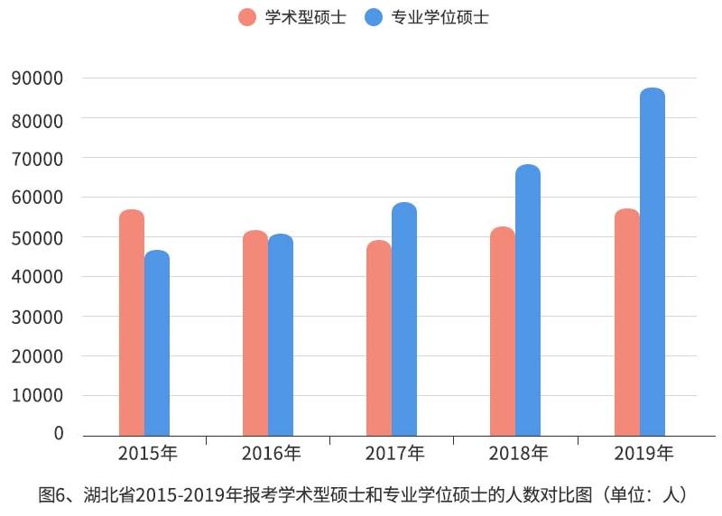 考研最后阶段注意事项,2020年考研的6个关键时间节点