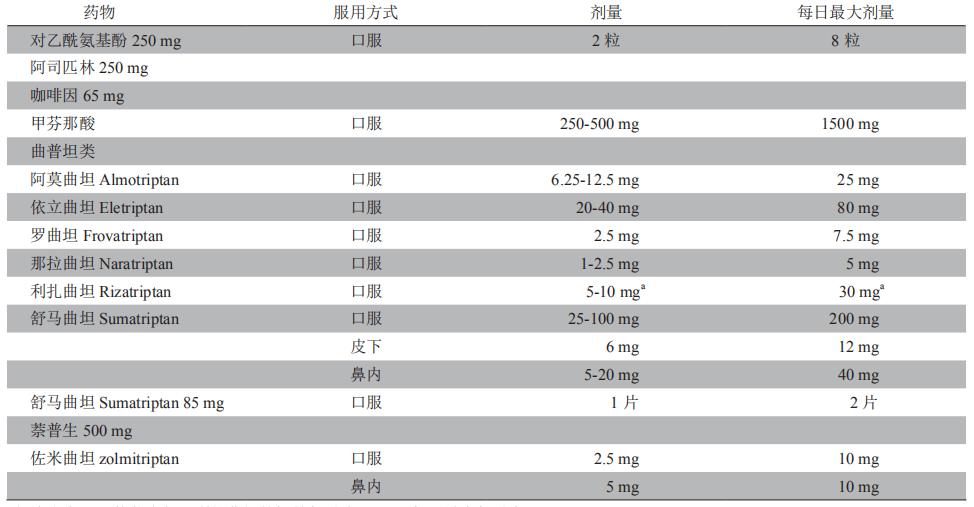经期偏头痛的中医最佳解决办法,偏头痛吃什么药快速缓解呢