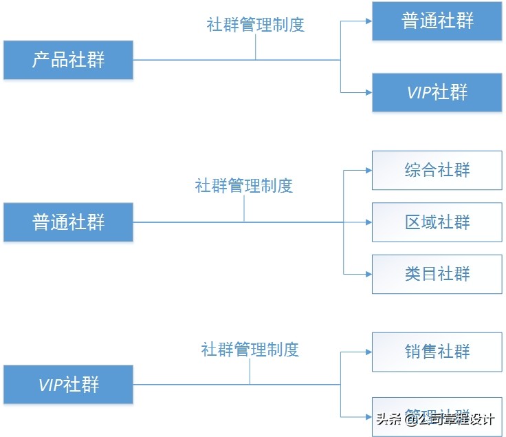 餐饮社群运营案例,读书社群怎么运营