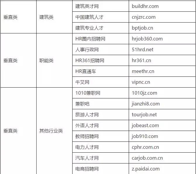 hr最常用的招聘平台,hr招聘网站一览表