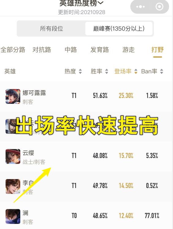 王者荣耀s25计划上线的英雄,王者荣耀s25新赛季落子无悔来袭