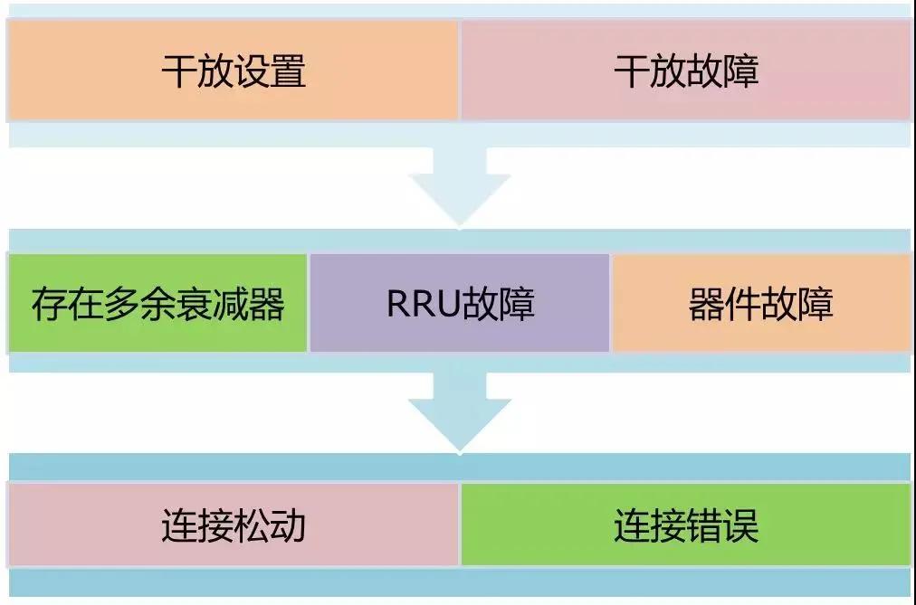非常实用，室分手册大全，收藏了吧