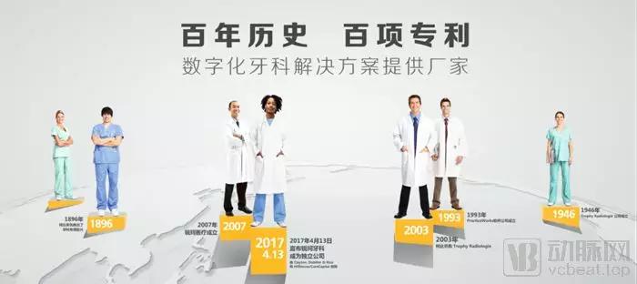 锐珂牙科医疗器械,锐珂医疗公司产品历程