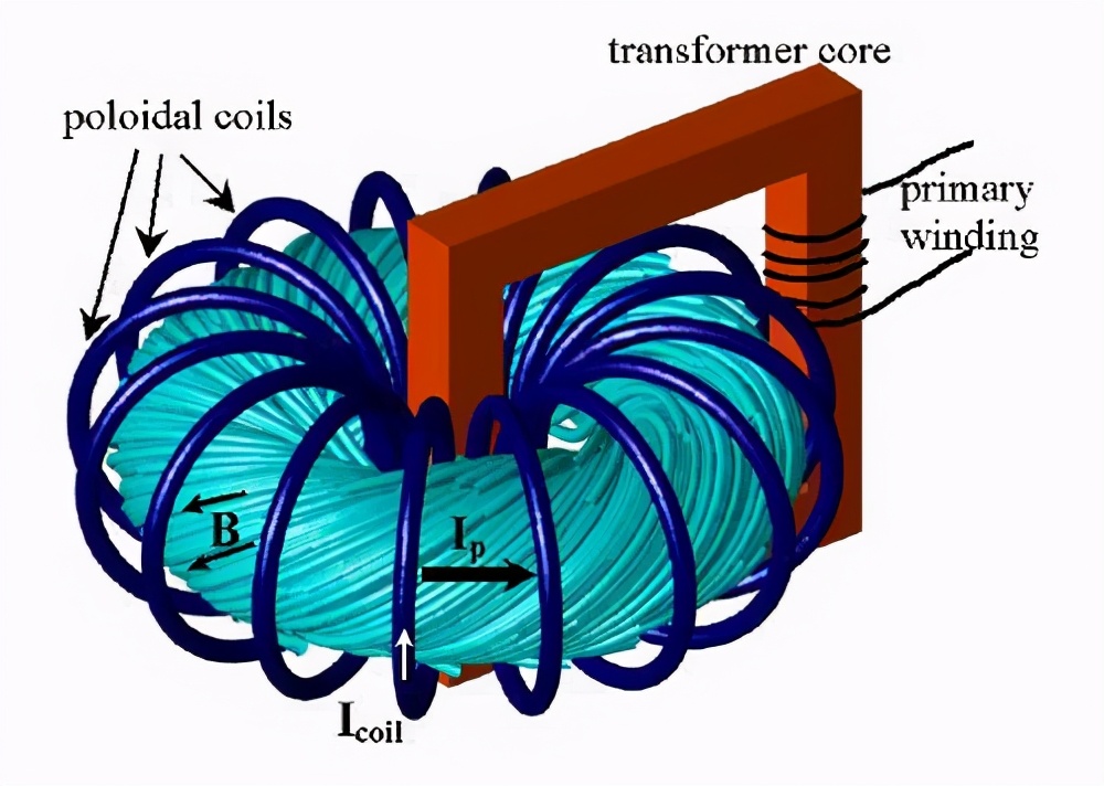 可控核聚变对石油霸权影响,可控核聚变现在面临哪些难题