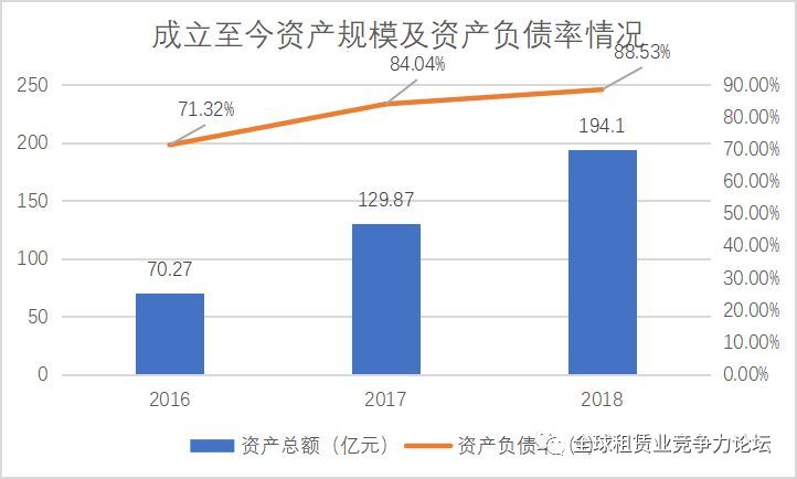 最具成长性租赁公司——贵阳贵银金融租赁有限责任公司