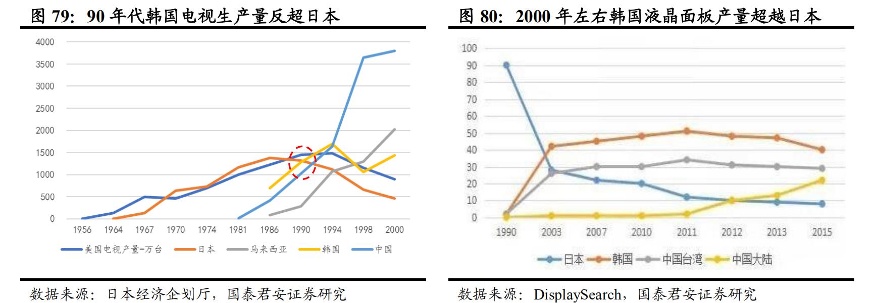日本经济衰退期家电消费情况,日本家电衰落的原因