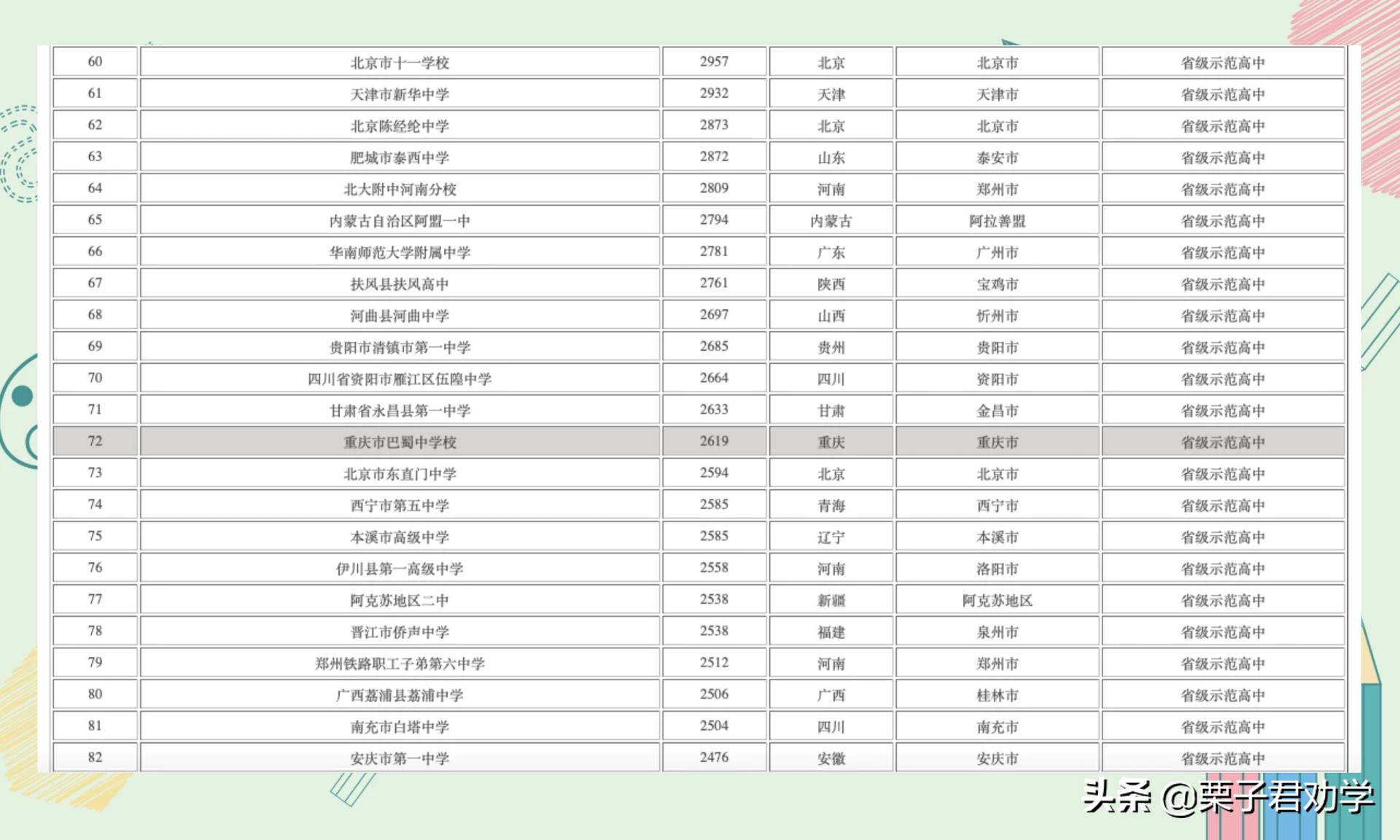重庆百强中学有几所,2023全国百强高中重庆几所入选