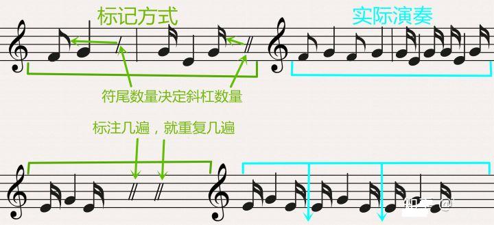 乐理知识入门简谱,二胡简谱乐理知识