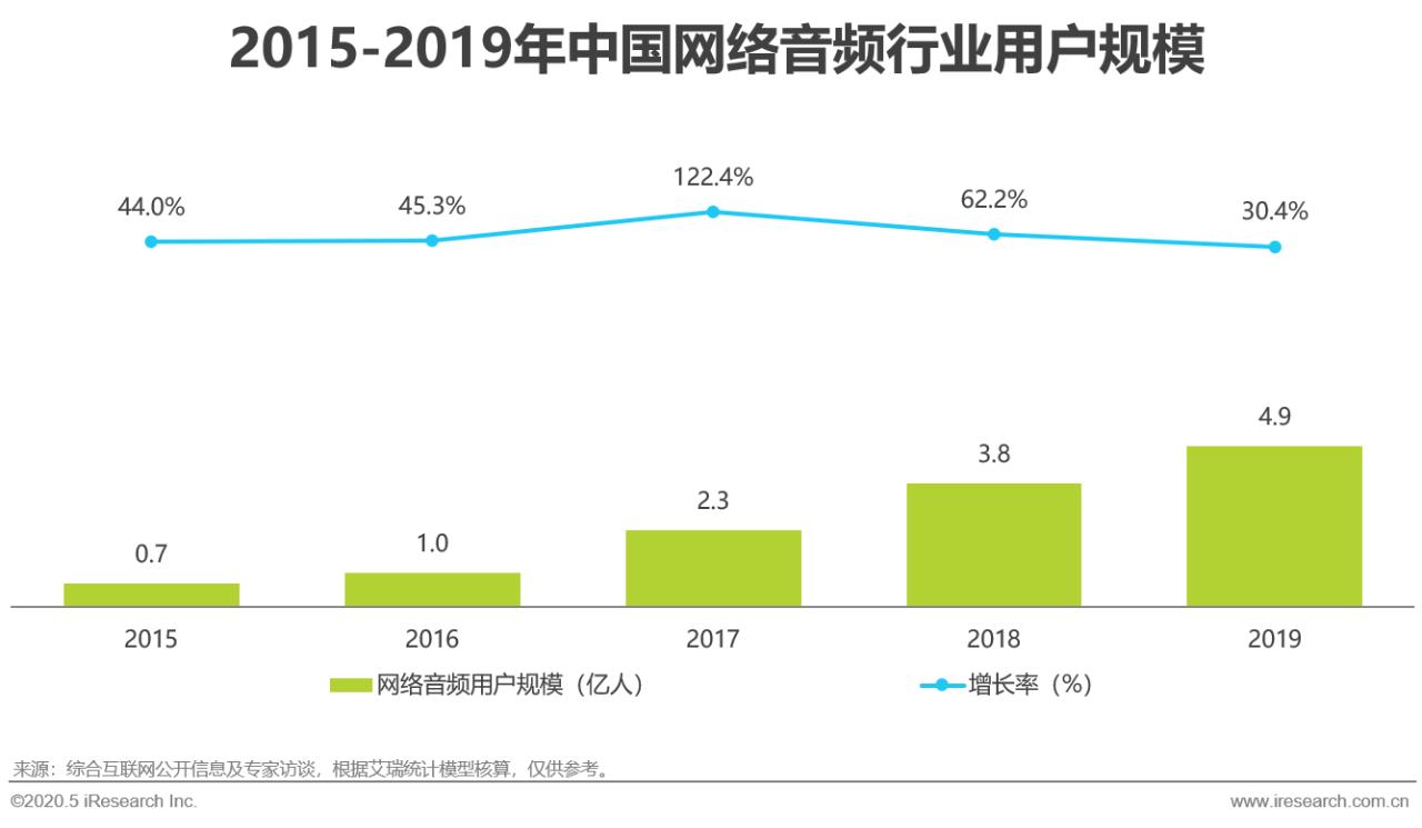 2015年中国网络视听发展研究报告,2020年中国网络经济发展研究报告