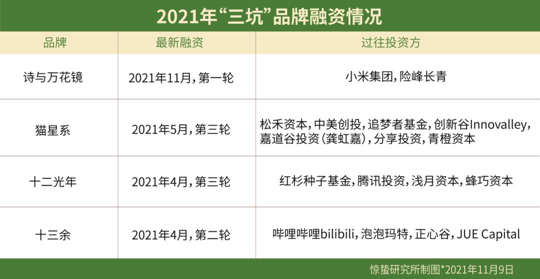 资本争相入局，要把“三坑”服饰做成ZARA？