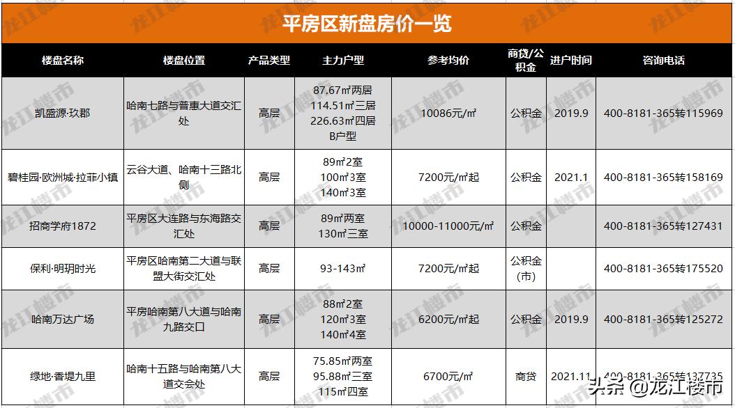 7626元/㎡！价格最低区域的房子，值得买吗？