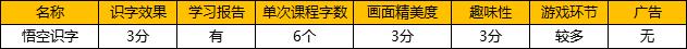 麦田识字和洪恩识字哪个好,洪恩识字和悟空识字app哪个好