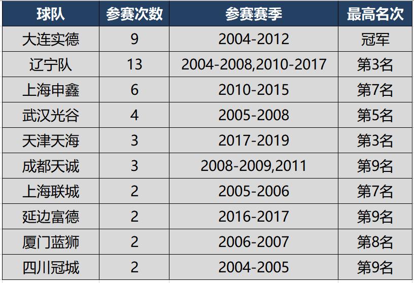盘点这些年消失的球队,那些年解散的中超球队