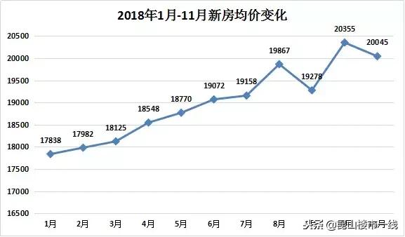 昆山最好楼盘多少钱一平,2023年昆山房价跌了多少