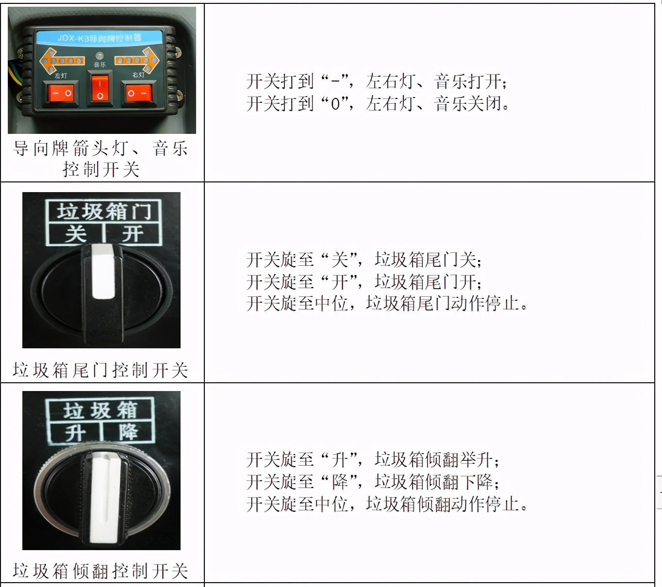 5100洗扫车操作教程,5180洗扫车工作技巧