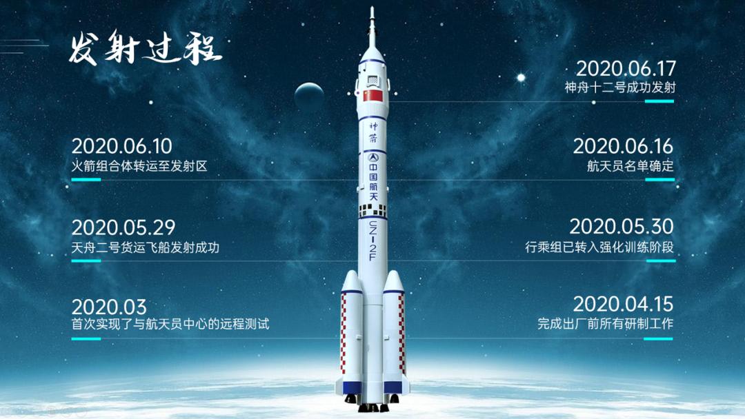 神舟十七号ppt图片,神舟十七号ppt内容素材