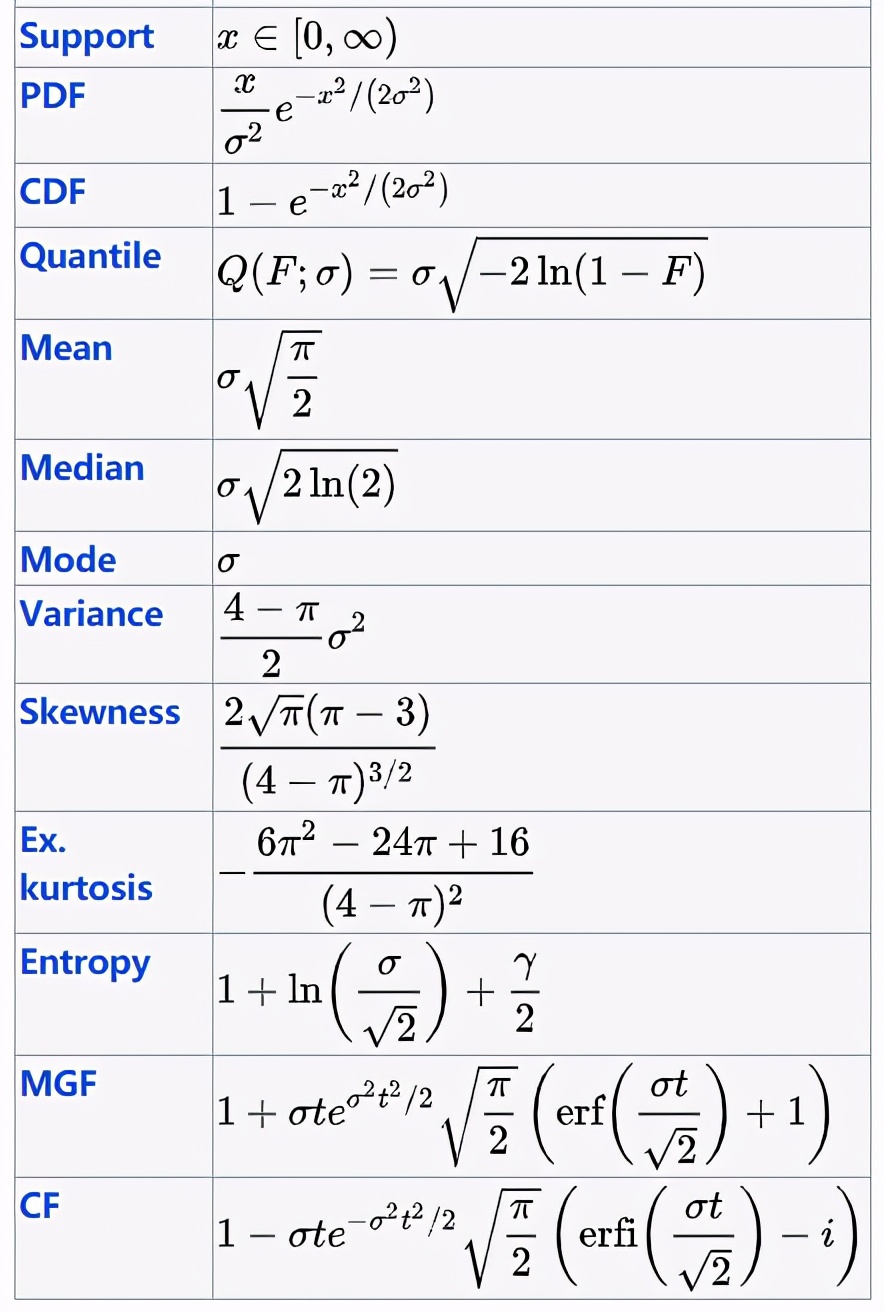 概率统计相关系数的算法,概率算法初步统计