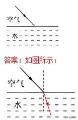 初中物理作图题解题,初中物理作图题做法详细归纳
