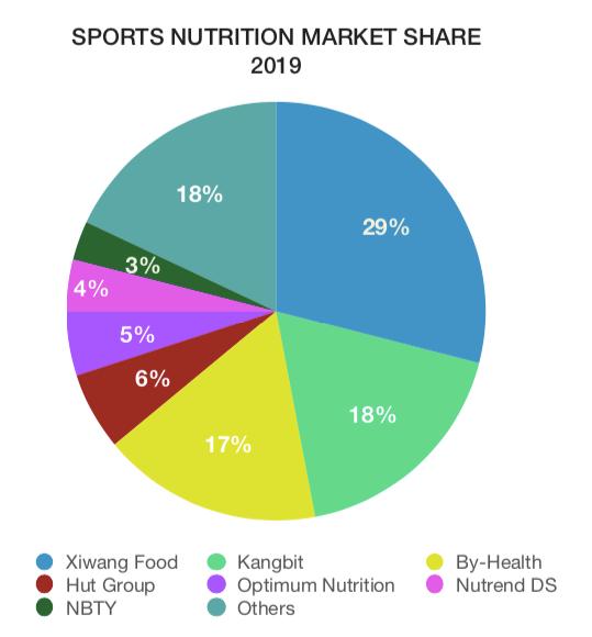 保健品行业为什么衰落,保健品行业发展困境