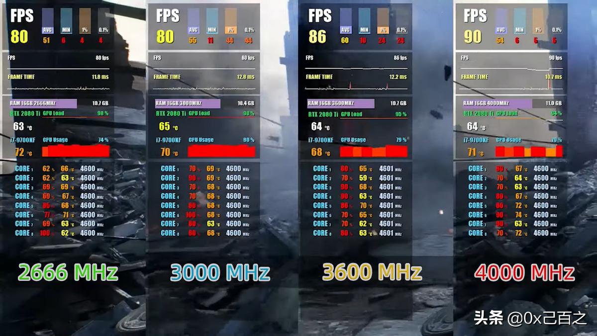 内存的频率对电脑性能影响大不大,内存频率按照电脑走还是越高越好